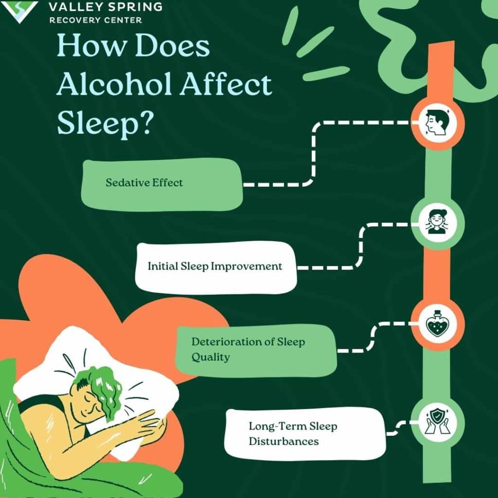 How Does Alcohol Affect Sleep?