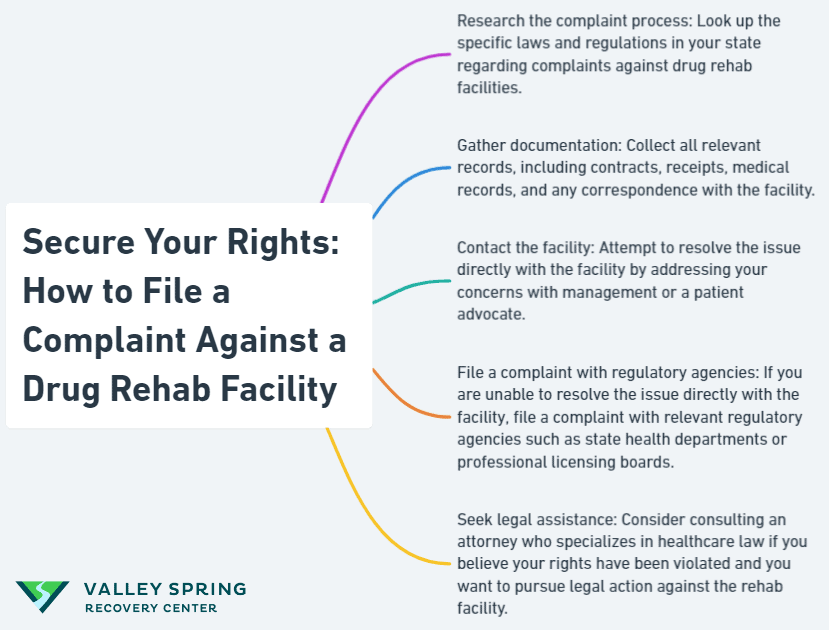 Secure Your Rights: How To File A Complaint Against A Drug Rehab Facility
