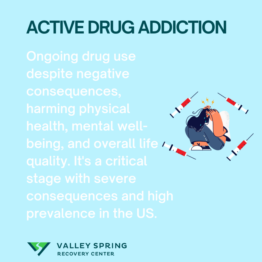 Active Addiction