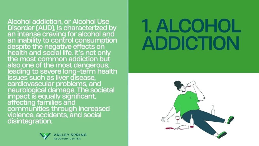 Alcohol Most Common Addiction