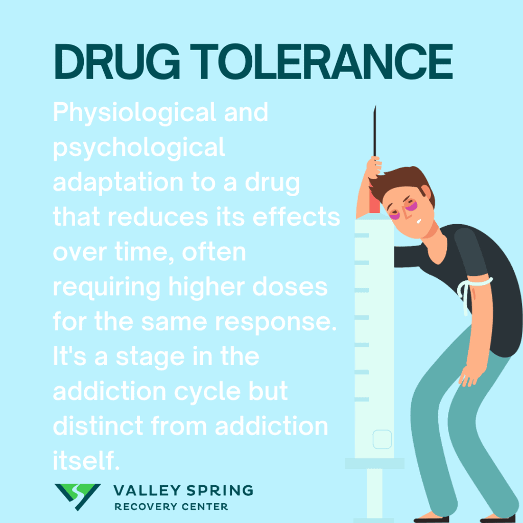 Drug Tolerance Phase Of Addiction