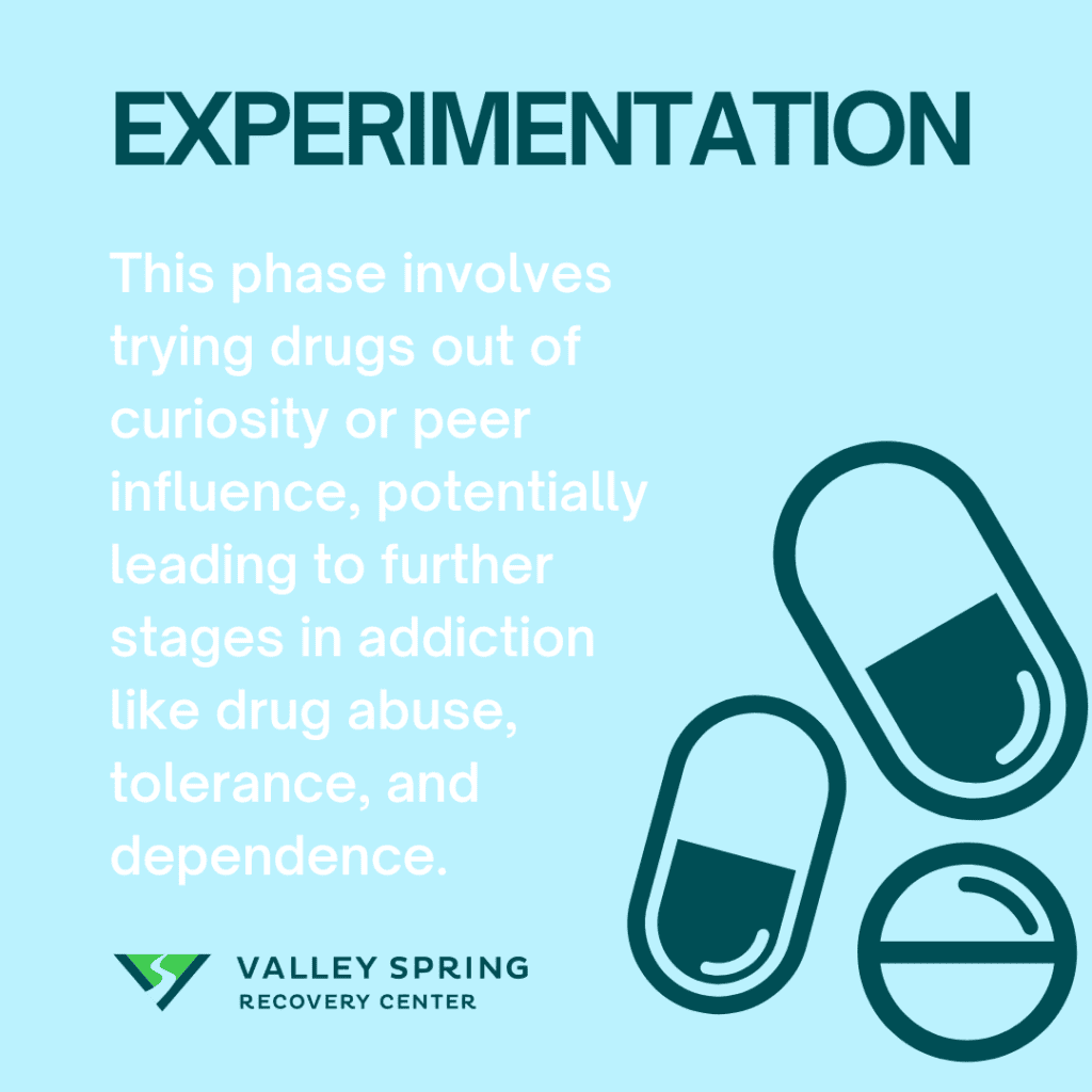 Drug Experimentation Stage Of Addiction Cycle