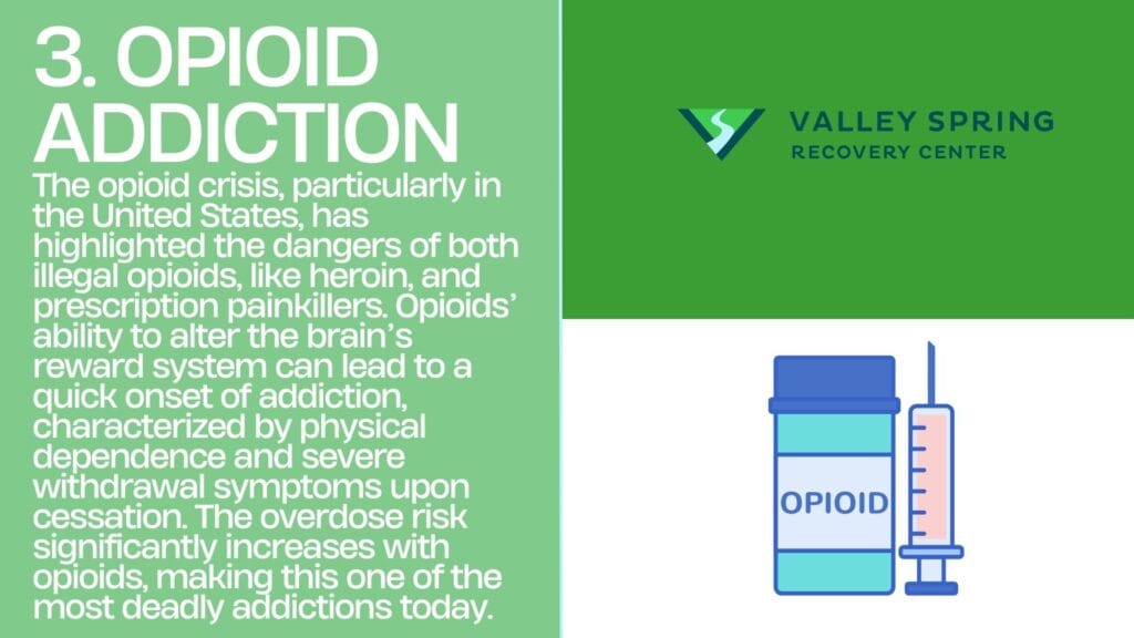 How Common Is Opioid Addiction