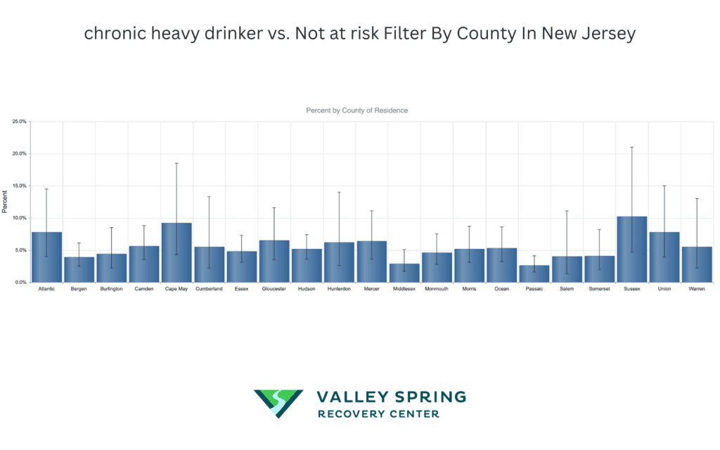 Alcoholic Drinkers In New Jersey By County