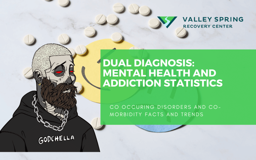 Dual Diagnosis Mental health And Addiction Statistics