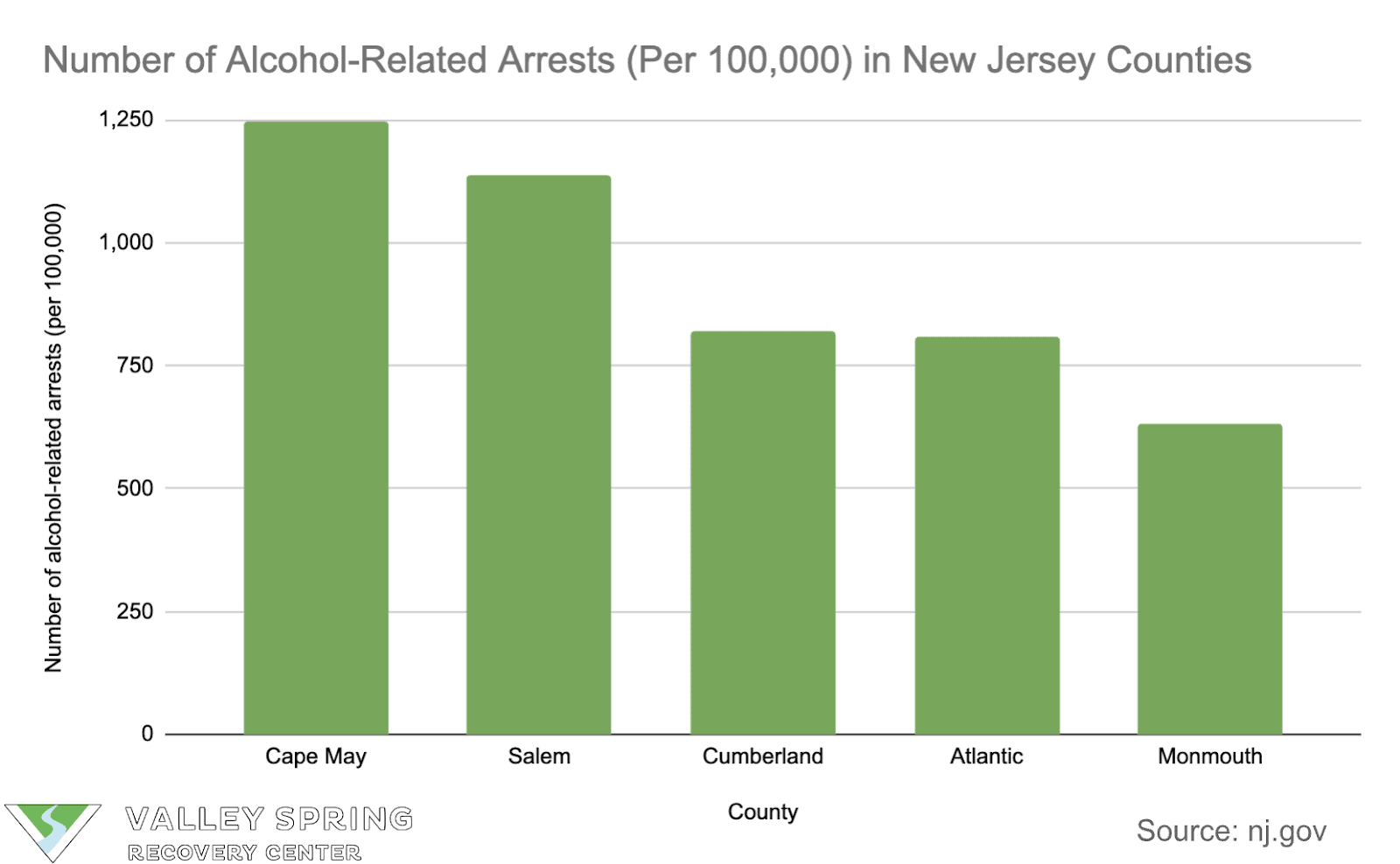 Alcohol Related Arrests In New Jersey