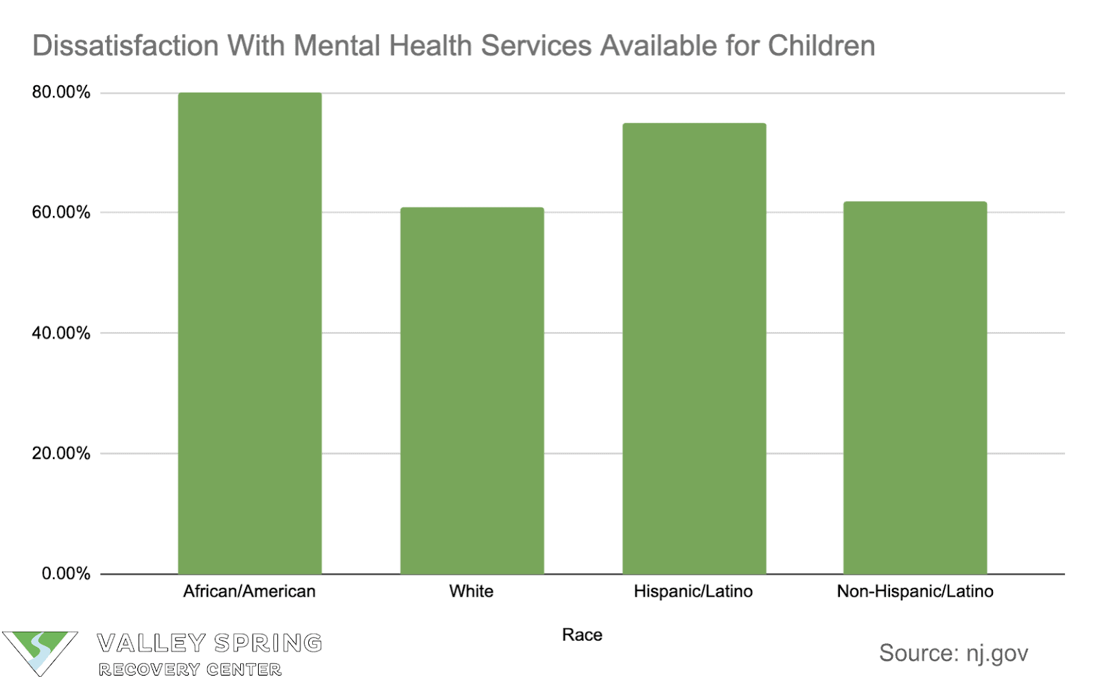 Survey Of New Jersey Residents Dissatisfied With Access To Mental Healthcare Services