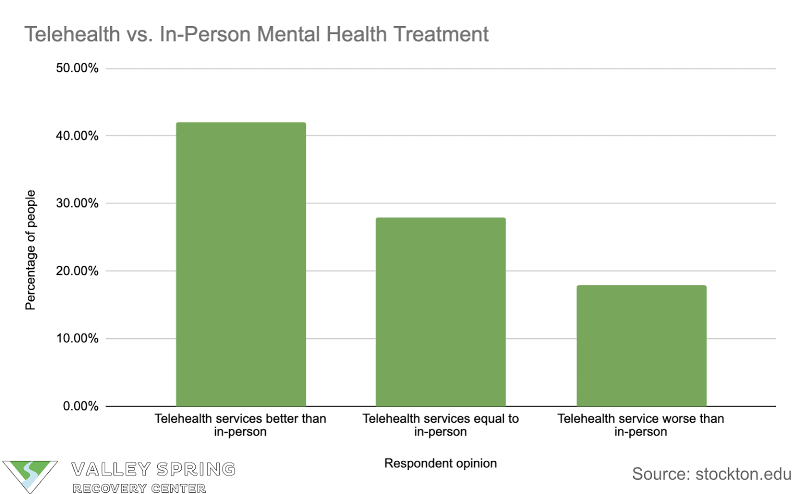 Number Of Telehealth Vs In Person Mental Health Treatment Episodes In New Jersey Statistical Graph