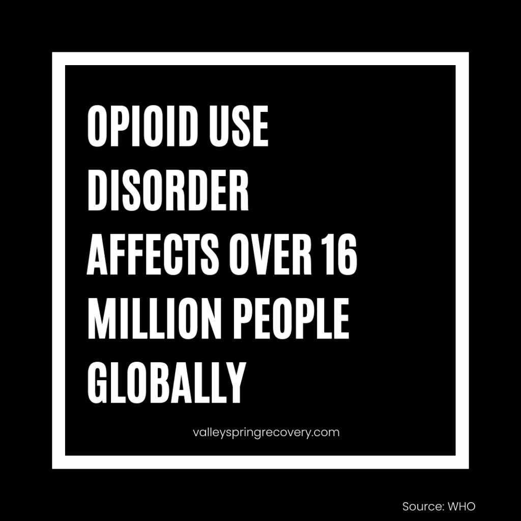Opioid Use Disorder Statistics