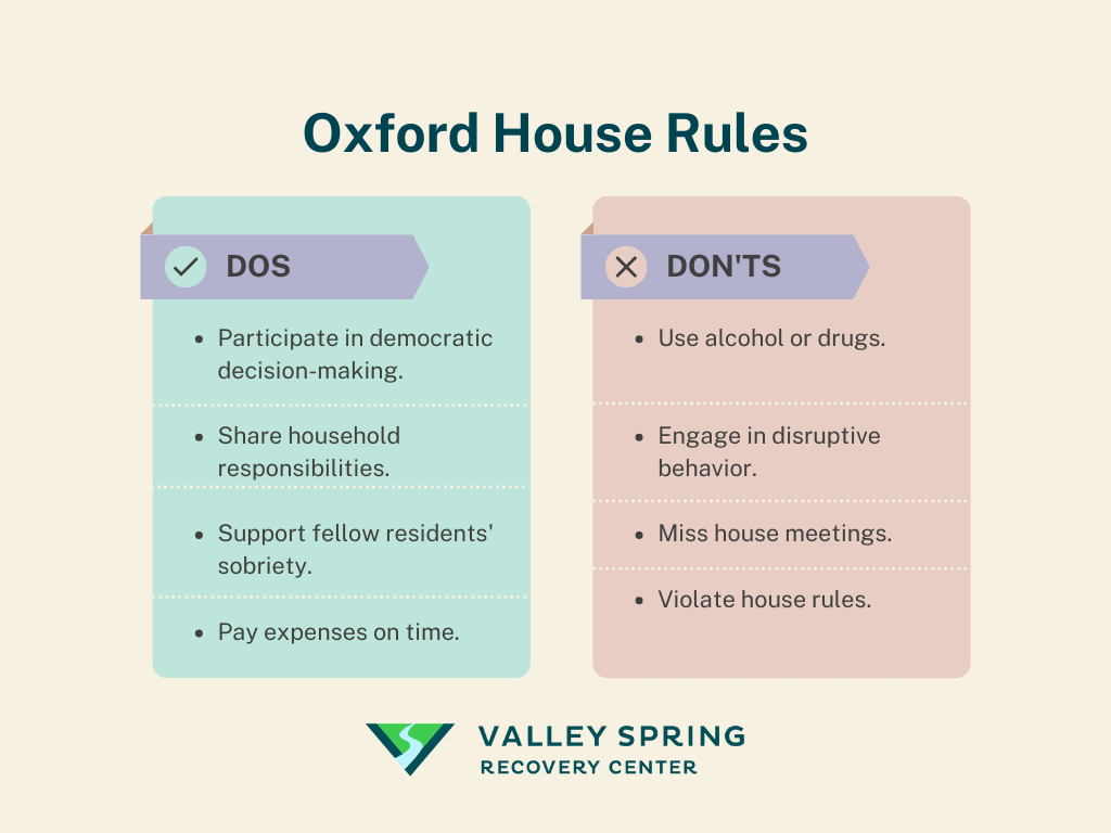Oxford House Rules