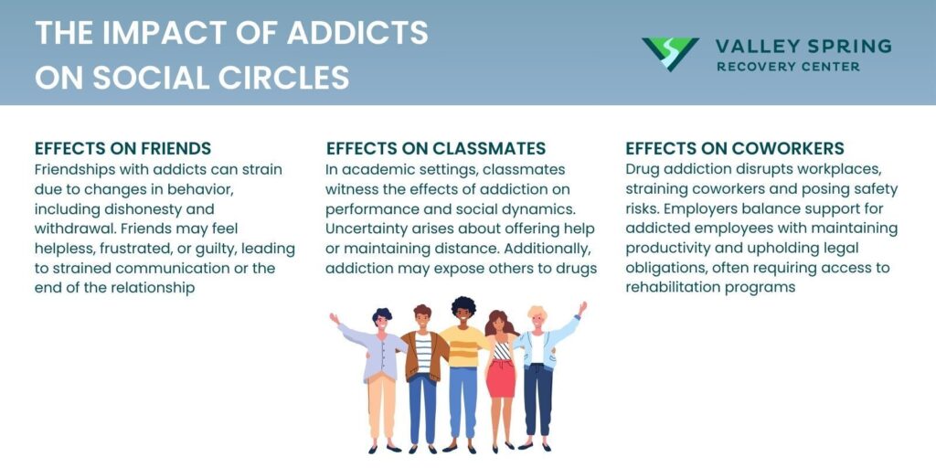 Effects And Impact Of Addiction On Social Circles