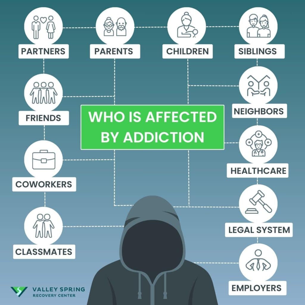 Who Is Affected By Addiction