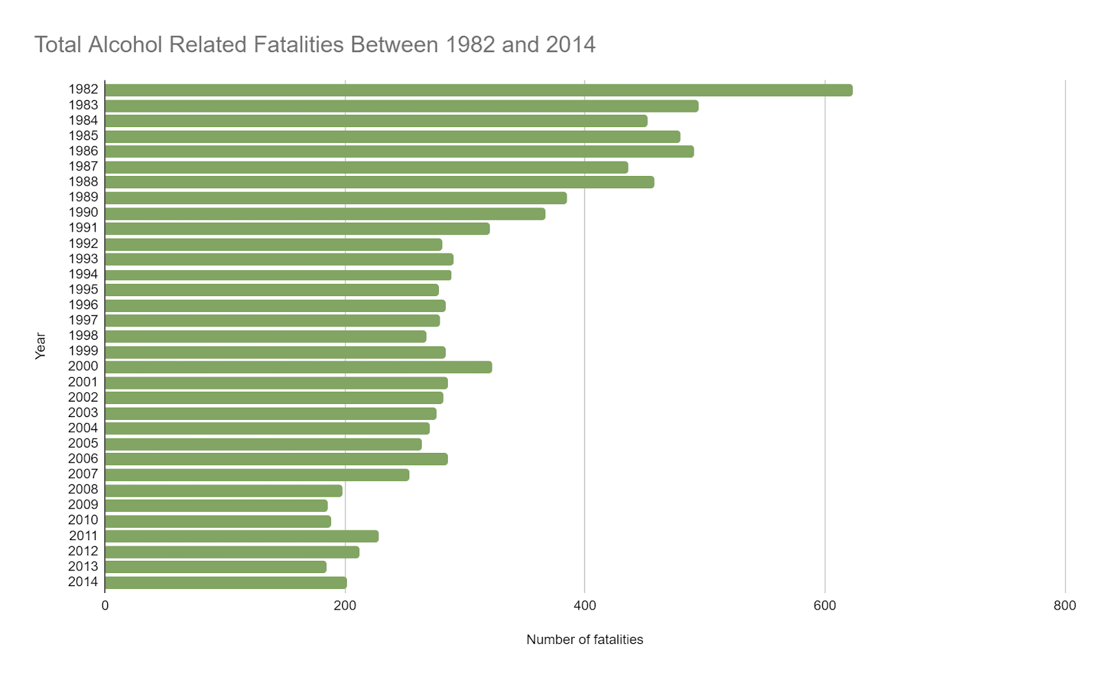 Alcohol-Related Fatalities In New Jersey Between The Years 1982 And 2014.