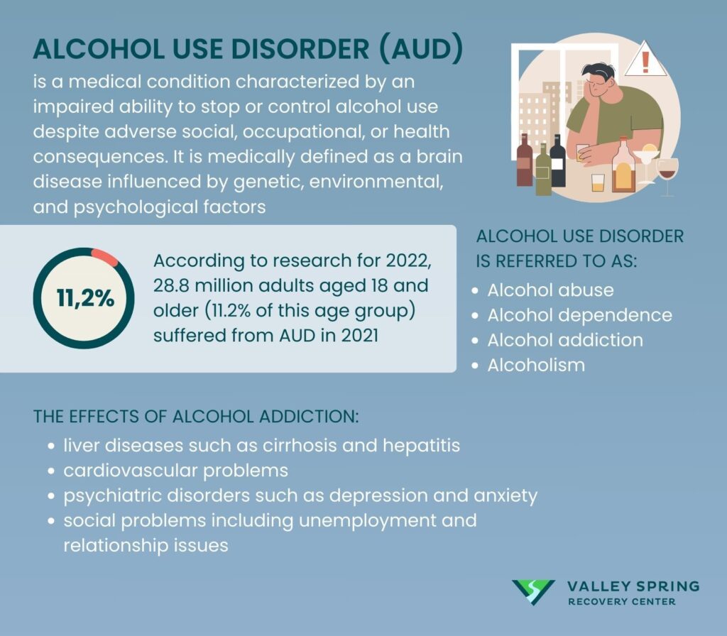 Alcohol Use Disorder Infographic Definition, Effects And Symptoms