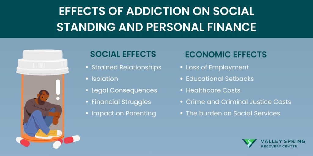 Effects Of Addiction On Social Standing And Personal Finance