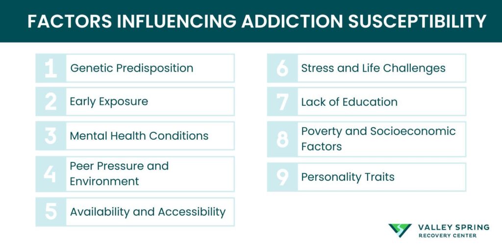 Factors Influencing Susceptibility Of Addiction