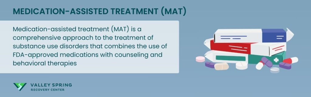 Medication-Assisted Treatment (Mat) In Substance Use Disorder Recovery Infographic Definition