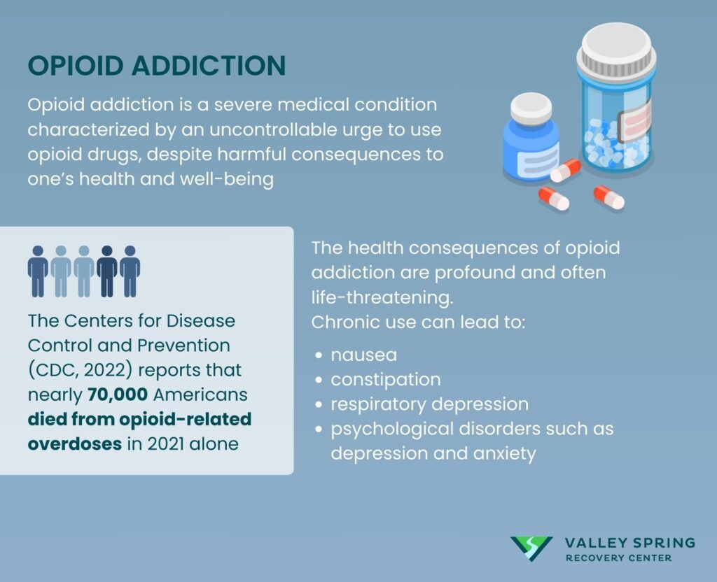 Opioid Use Disorder (Oud) Infographic Definition, Effects And Symptoms