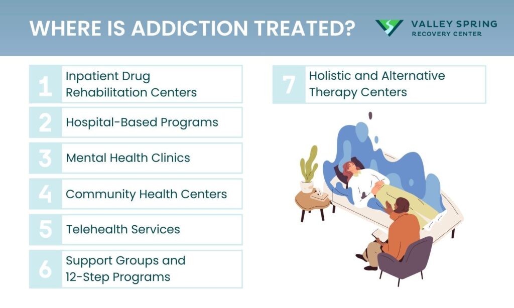 Where Is Addiction Treated