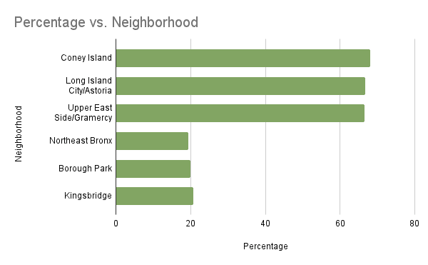 New York Mental Health Statistics 4 Image 4