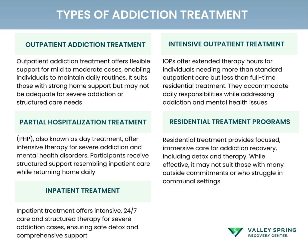 Types Of Addiction Treatment