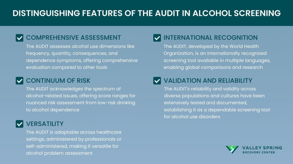Distinguishing Features Of The Audit In Alcohol Screening