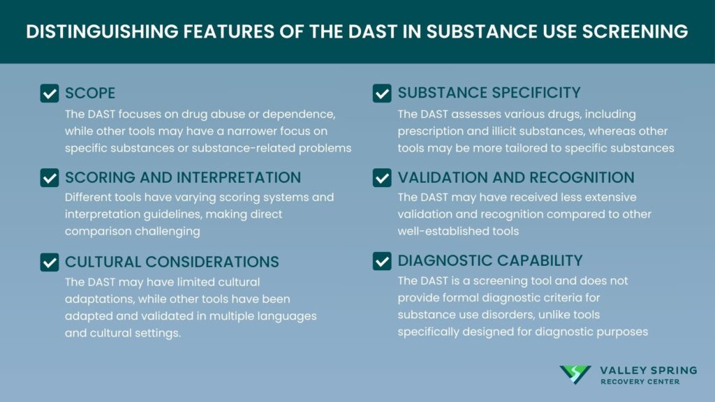 Distinguishing Features Of Dast In Substance Use Screening