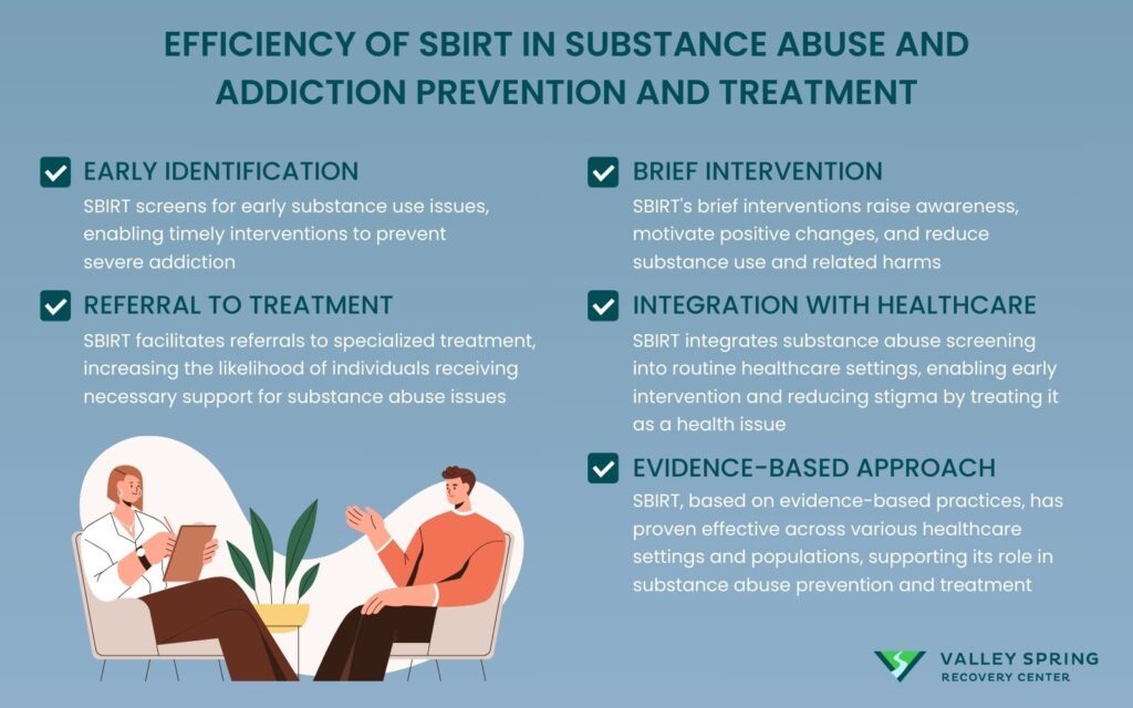 Efficiency Of Sbirt In Substance Abuse And Addiction Prevention And Treatment