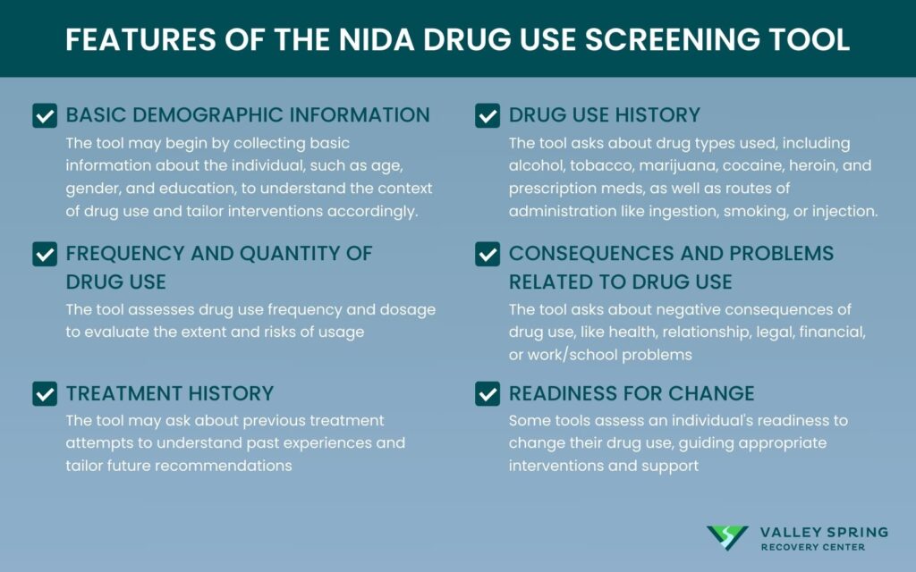 Features Of The Nida Drug Use Screening Tool