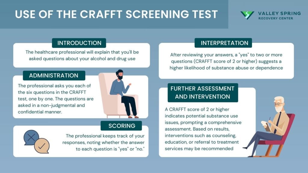 How Is The Crafft Screening Test Used