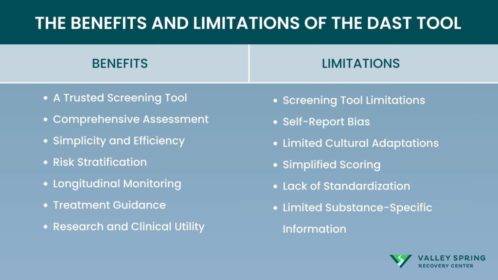 Benefits And Limitations Of Dast Tool