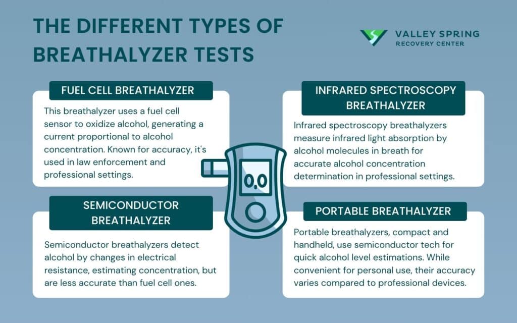 Types Of Breathalyzer Test