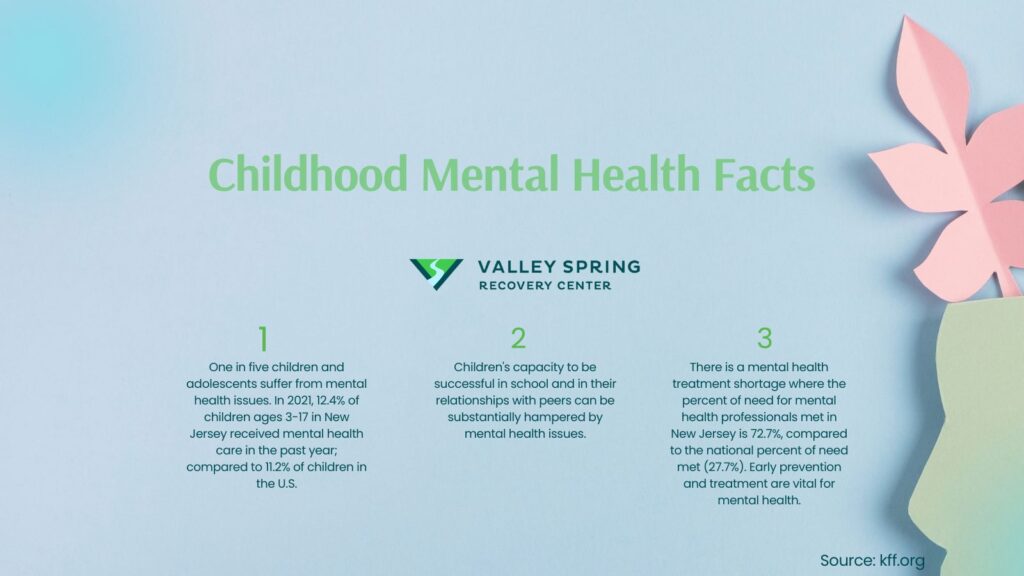 Childhood Mental Health Facts &Amp; Risk Factors For Developing Mental Health Issues.

One In Five Children And Adolescents Suffer From Mental Health Issues. In 2021, 12.4% Of Children Ages 3-17 In New Jersey Received Mental Health Care In The Past Year; Compared To 11.2% Of Children In The U.s.