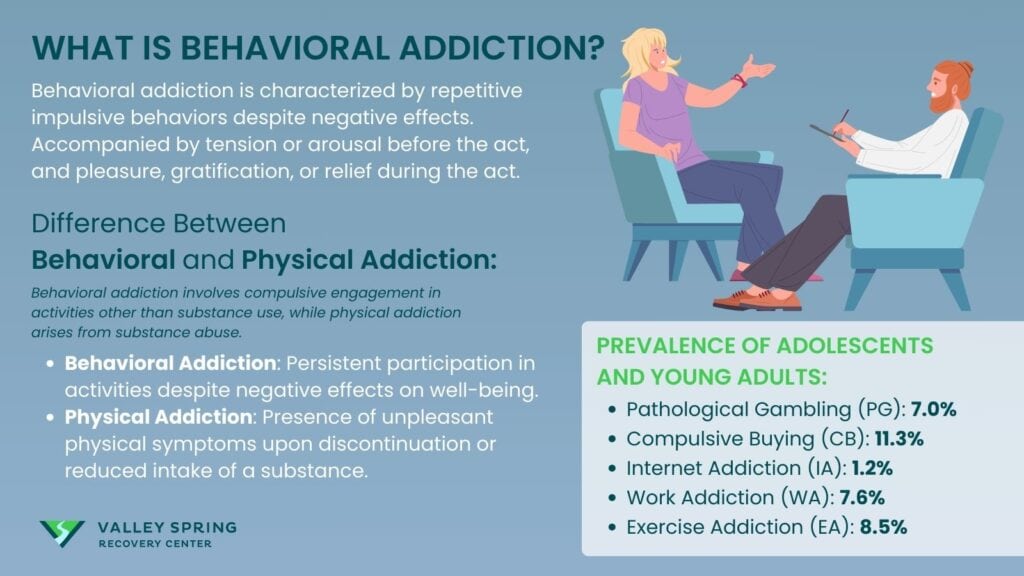 15 Behavioral Addictions: Definition, Types Causes, Effects, And Treatment