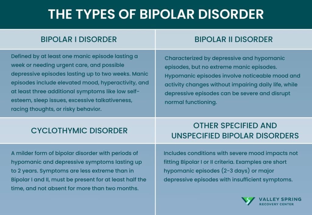 Bipolar Disorder: Types, Symptoms, Causes, Effects, And Treatment