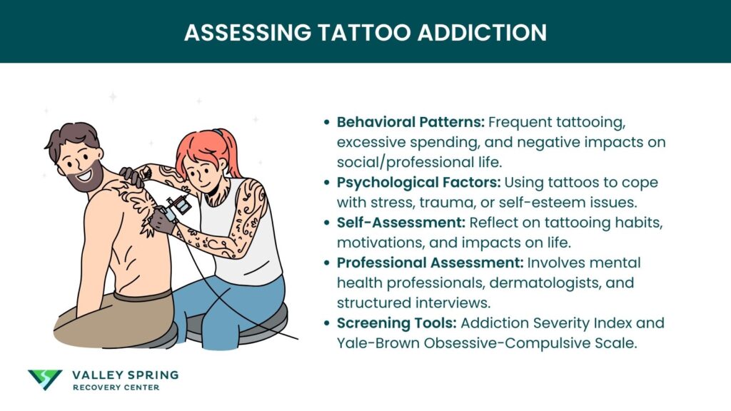 Assessing Tattoo Addiction