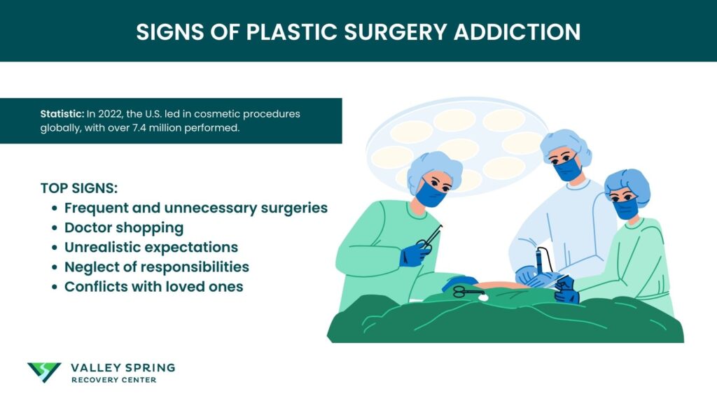Plastic Surgery Addiction: Signs, Causes, Risk, Treatment 1 The Signs Of Plastic Surgery Addiction Manifest Through Compulsive Behavior In Seeking Multiple Cosmetic Procedures, Ongoing Dissatisfaction With Appearance Despite Surgeries, An Obsessive Quest For Perfection, Psychological Distress Linked To Body Image, And Substantial Financial Strain Due To Excessive Spending On Procedures. The Most Prevalent Sign Of Plastic Surgery Addiction Is An Unrealistic Expectation Of Perfection, According To A Study By Kim, Y. A., Chung, H.-I. C. Et Al. 2014, “Factors Affecting Plastic Surgery Addiction Tendency Among Undergraduate Women.”