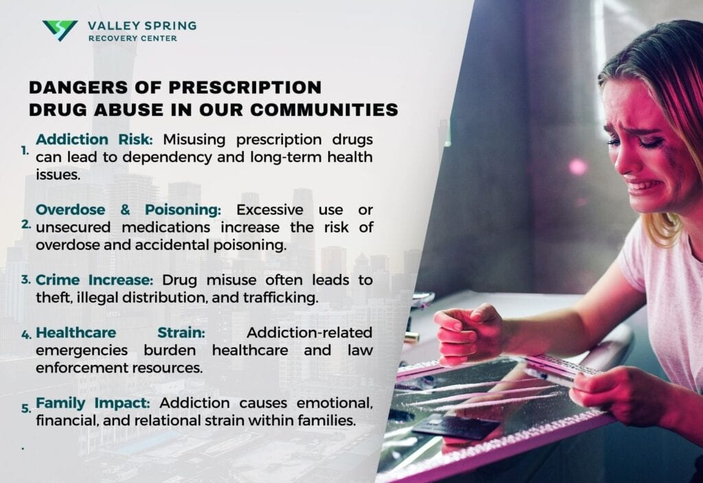 What Are The Dangers Of Prescription Drug Abuse In Our Communities?