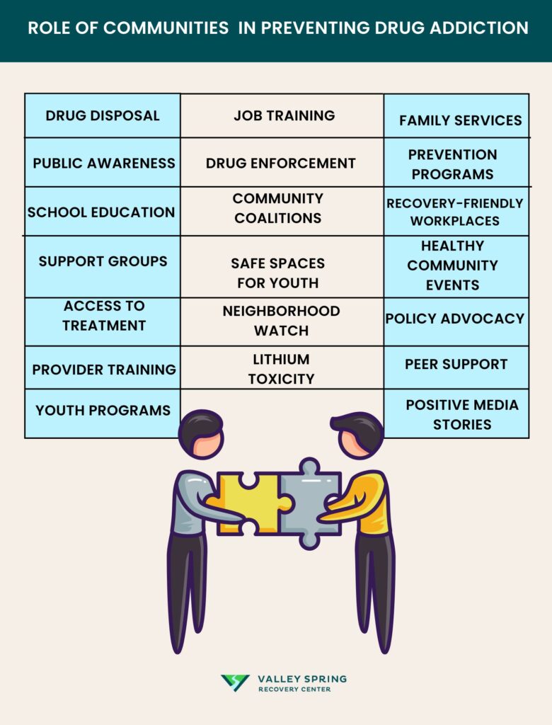 How Communities Play A Role In Preventing Drug Addiction?