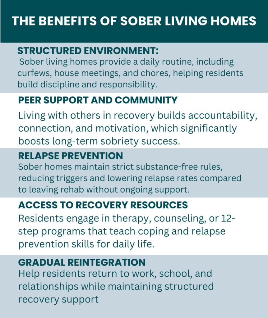 Sober Living Homes: Definition, How It Works, For Whom, How To Choose, Benefits 16 The Benefits Of Sober Living Homes