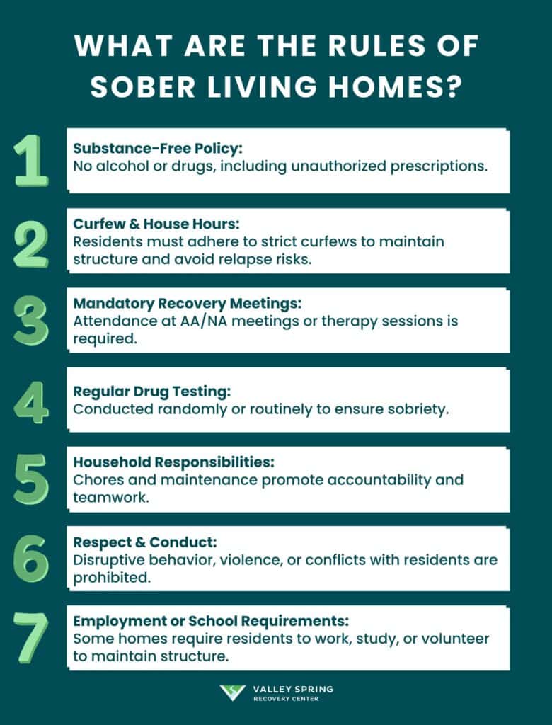 Sober Living Homes: Definition, How It Works, For Whom, How To Choose, Benefits 4 What Are The Rules Of Sober Living Homes