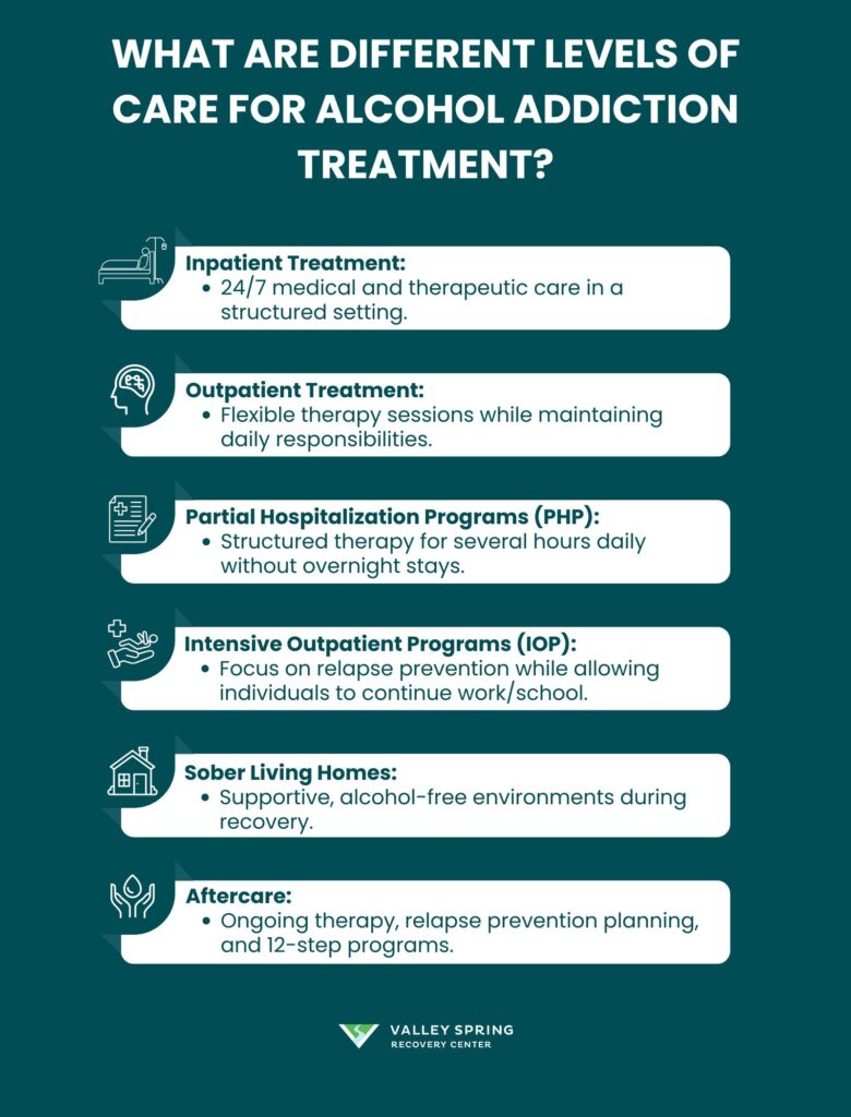 Alcohol Addiction Treatment: Definition, Types, Alternative Treatments, Relapse Prevention 2 What Are Different Levels Of Care For Alcohol Addiction Treatment