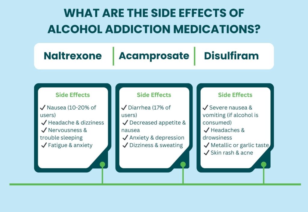 What Are The Side Effects Of Alcohol Addiction Medications