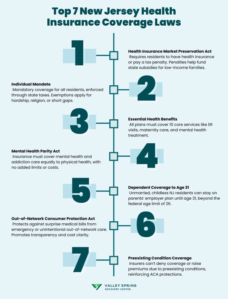 Top 7 New Jersey Health Insurance Coverage Laws