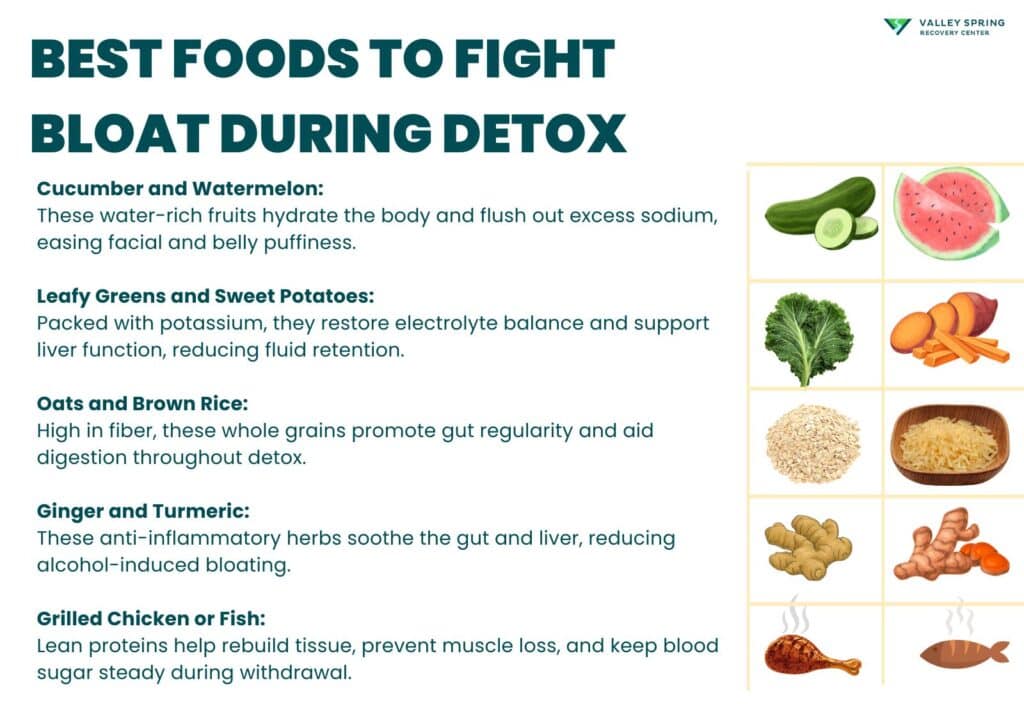 Best Foods To Fight Bloat During Detox