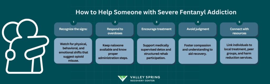 What Is The Fentanyl Fold? 2 How To Help Someone With Severe Fentanyl Addiction