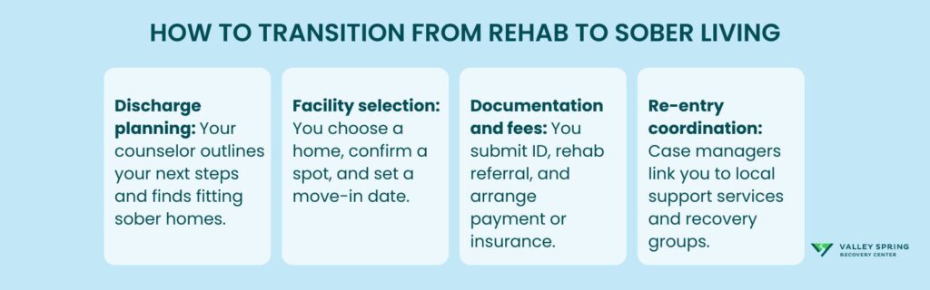 How To Transition From Rehab To Sober Living