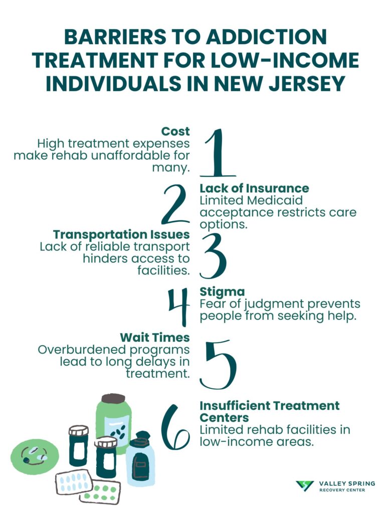 Barriers To Addiction Treatment For Low-Income Individuals In New Jersey