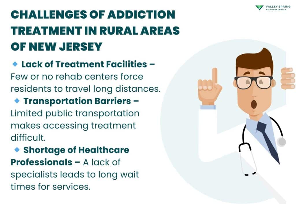 Challenges Of Addiction Treatment In Rural Areas Of New Jersey