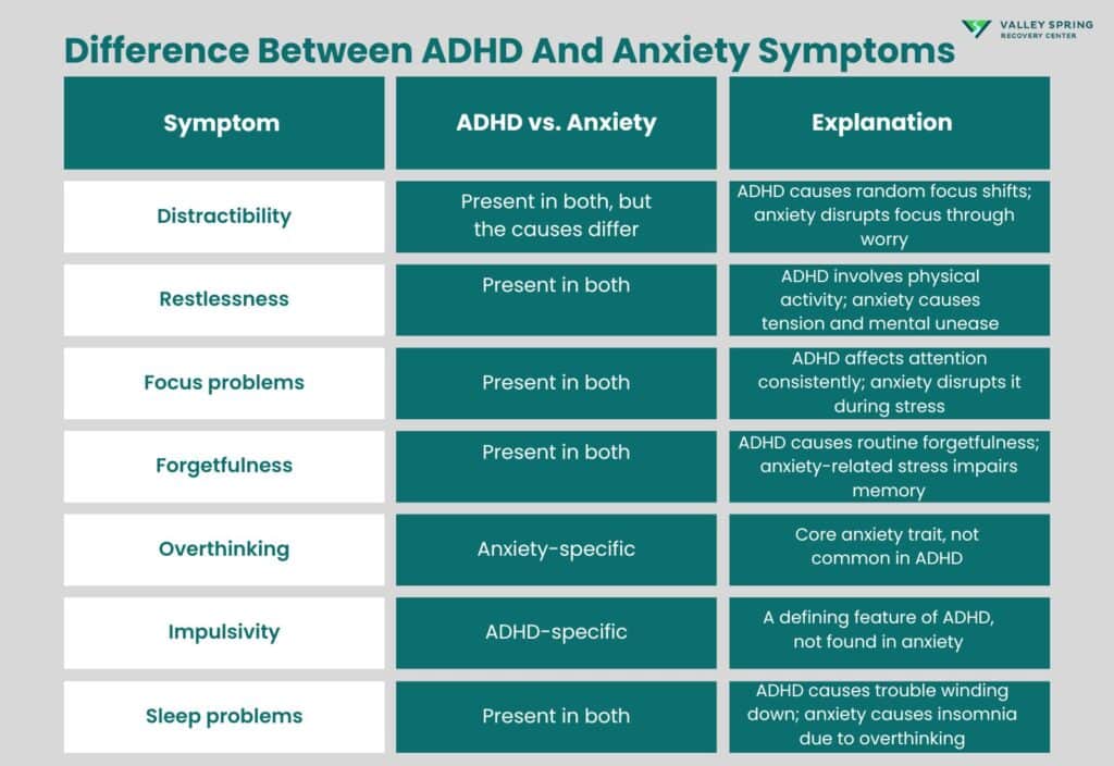 Difference Between Adhd And Anxiety Symptoms
